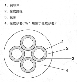 通用橡套軟電纜型號規(guī)格及參數(shù)