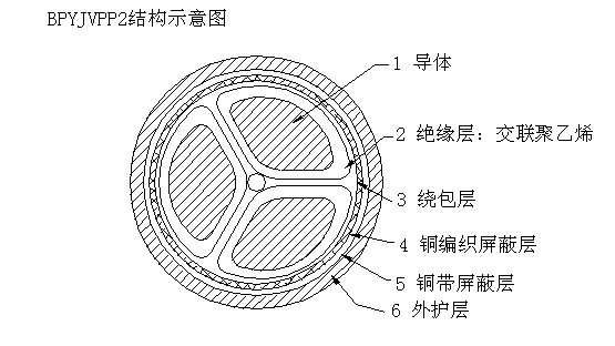 BPGG,BPYJVPP2變頻器專用電纜